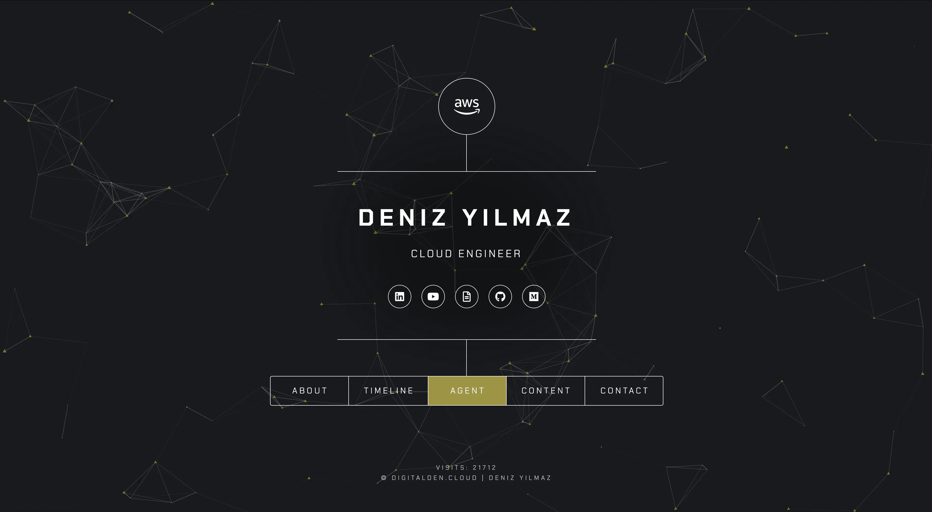DigitalDenCloud